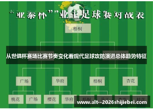 从世俱杯赛场比赛节奏变化看现代足球攻防演进总体趋势特征
