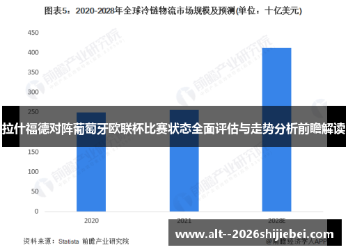 拉什福德对阵葡萄牙欧联杯比赛状态全面评估与走势分析前瞻解读