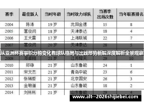 从亚洲杯赛事积分榜变化看球队格局与出线形势新解深度解析全景观察