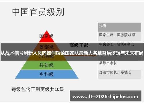 从战术信号到新人风向如何解读国家队最新大名单背后逻辑与未来布局