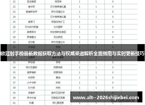 欧冠射手榜最新数据获取方法与权威渠道解析全面指南与实时更新技巧