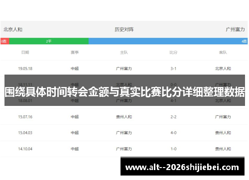 围绕具体时间转会金额与真实比赛比分详细整理数据